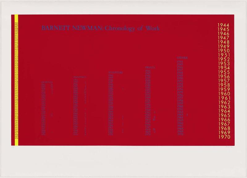 Barnett Newman: Chronology of Work (in Olive Press portfolio)