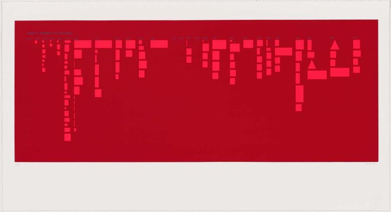 Barnett Newman: the Paintings (Red) (in Olive Press portfolio)