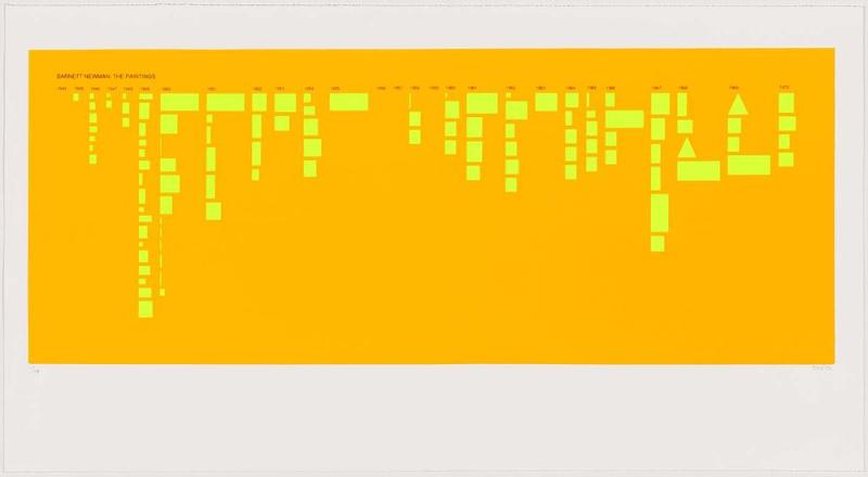 Barnett Newman: the Paintings (Yellow) (in Olive Press portfolio)