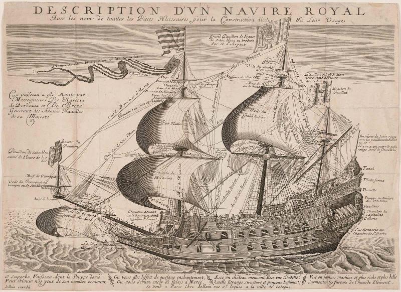 Description d'un Navire Royal Avec les noms de touttes les pieces Necessaires pour la Construction...