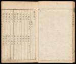 Volume I, Page 3