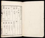 Volume II, Page 1
