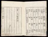 Volume V, Page 2