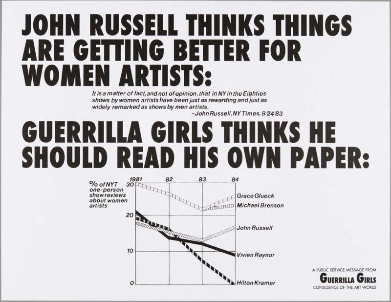 John Russell Thinks Things Are Getting Better For Women Artists. Guerrilla Girls Think He Should Read His Own Paper