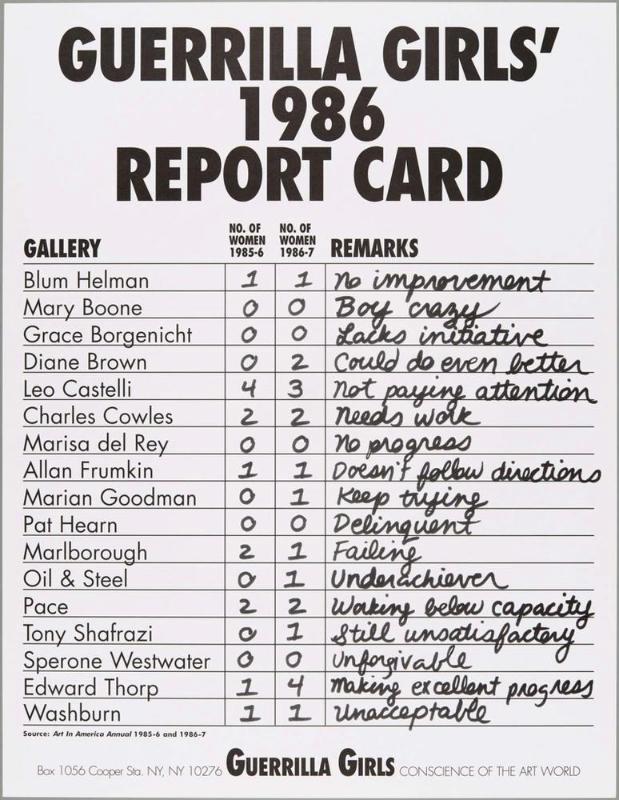 Guerrilla Girls' 1986 Report Card