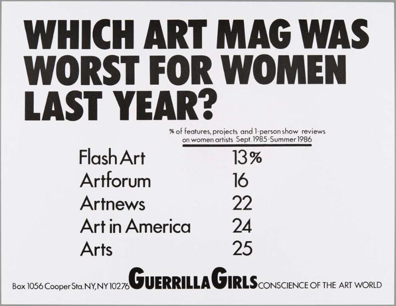 Which Art Mag Was Worst For Women Last Year?