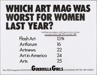 Which Art Mag Was Worst For Women Last Year?