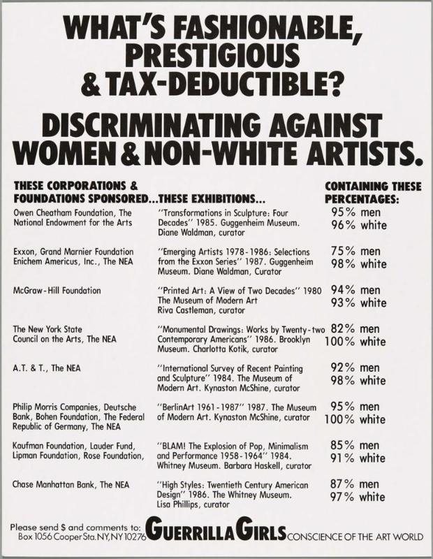 What's Fashionable, Prestigious And Tax Deductable? Discriminating Against Women And Non-White Artists