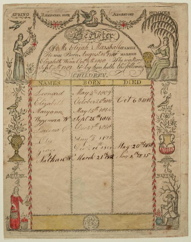 Family  Register