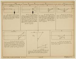 Explanation of Method of Finding Vanishing Points of All Line and Determination of any Angle in Perspective, Plate 3