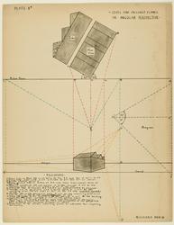 Level and Inclined Planes in Angular Perspective