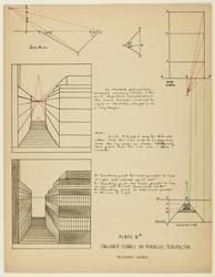Inclined Planes in Parallel Perspective