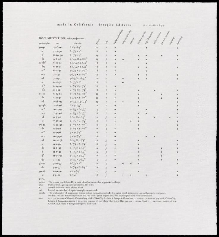 Discovery/Experiment: A Decade of Etchings (Colophon)