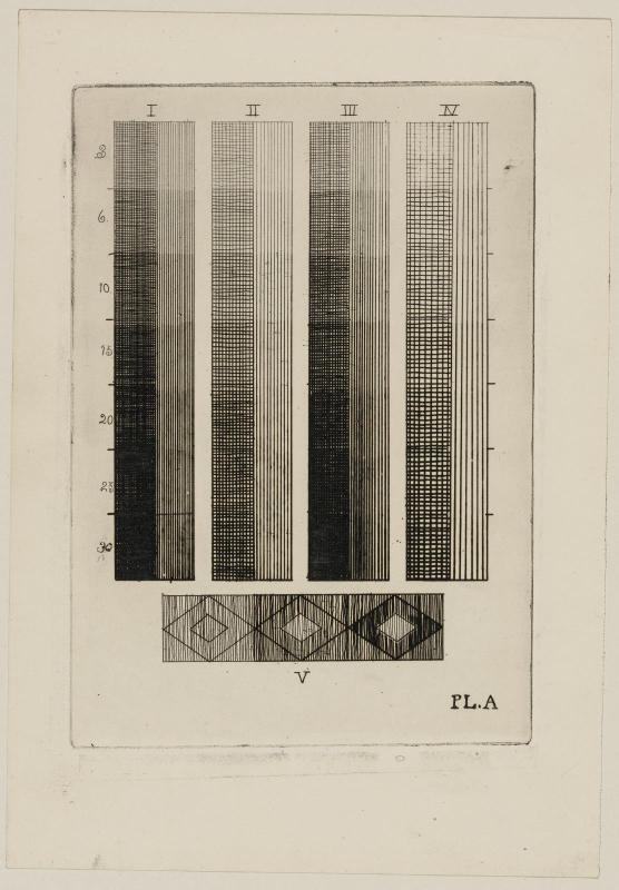 Illustrations of the etching process