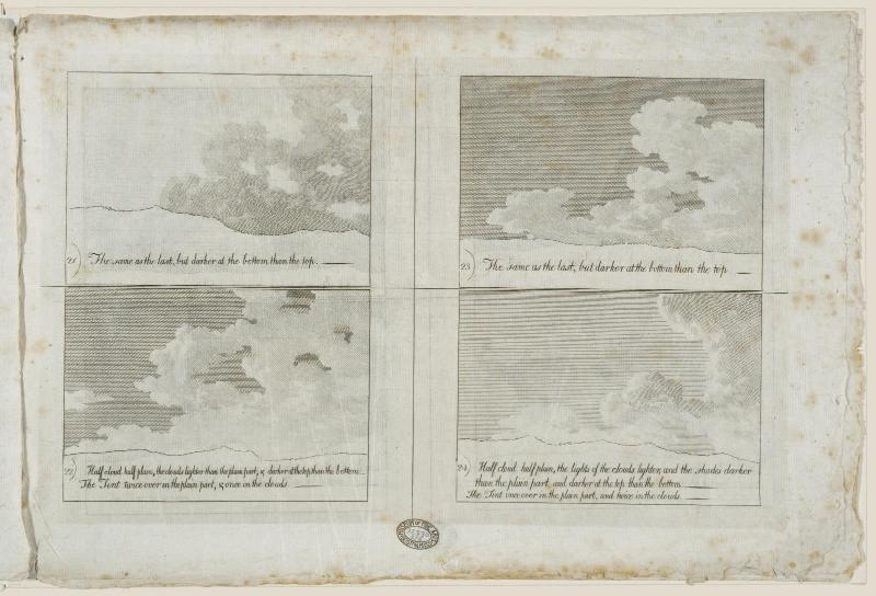 Twenty kinds of composition of sky