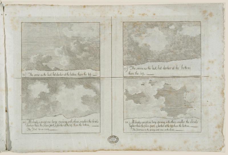 Twenty kinds of composition of sky