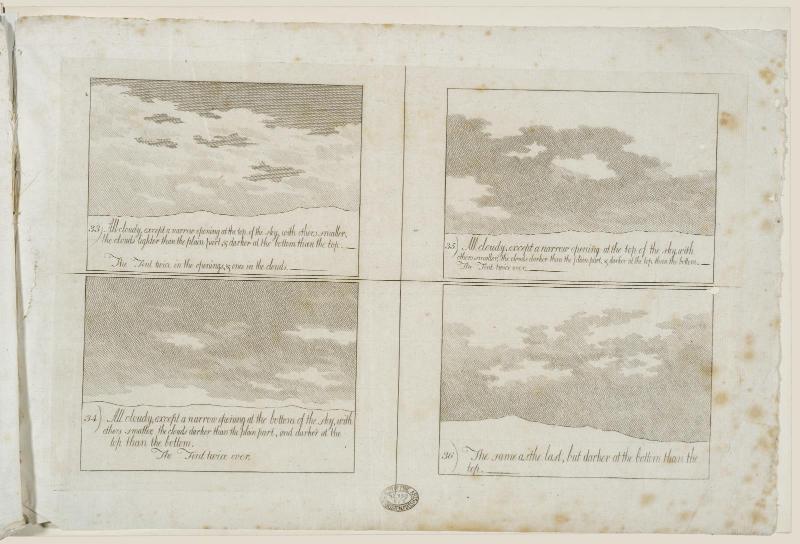 Twenty kinds of composition of sky