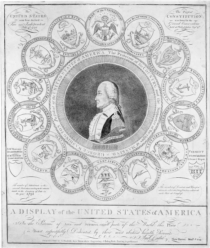 A Display of the United States of America