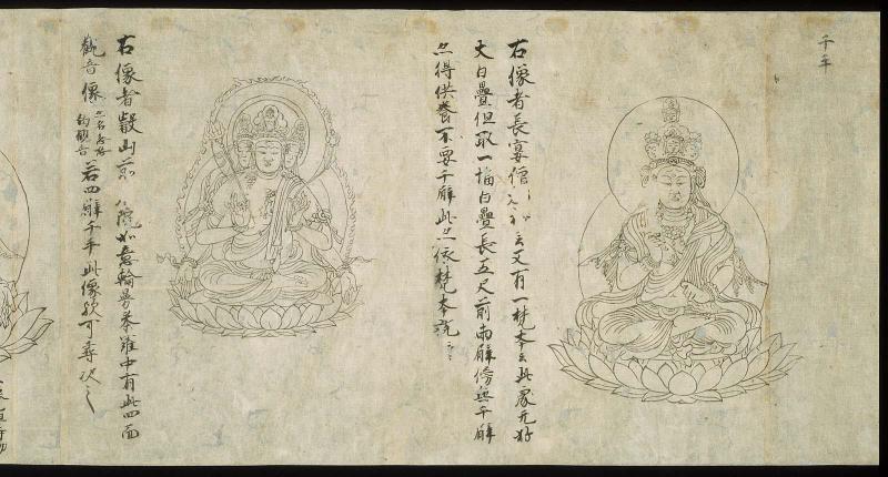 Iconographic Scroll of Various Deities