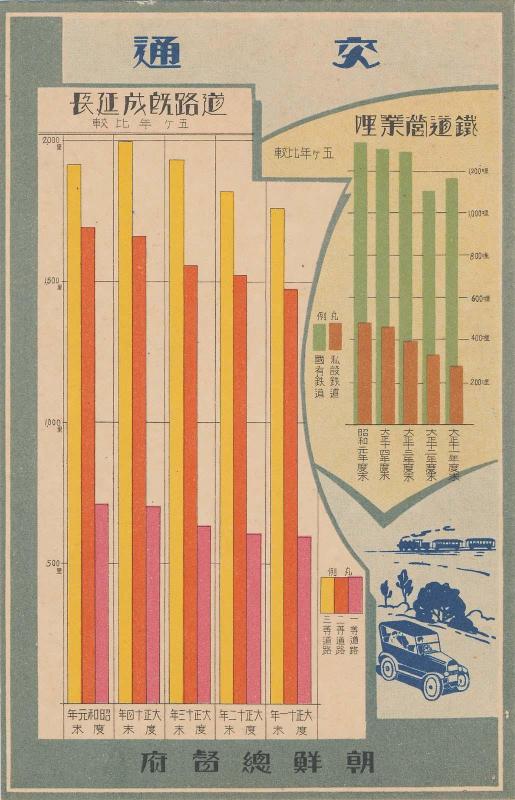 Korean Government-General Traffic Information