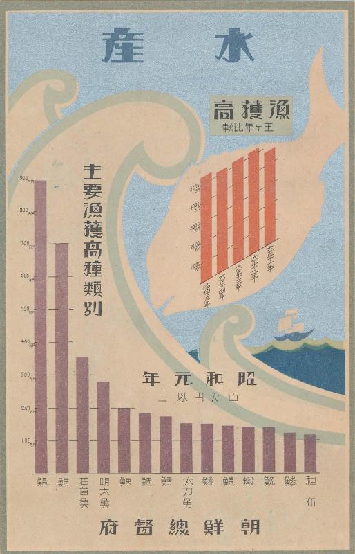 Korean Government-General Sea Industry