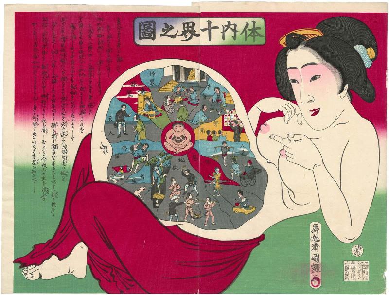 The Ten Worlds inside the Body (Tainai jikkai no zu)