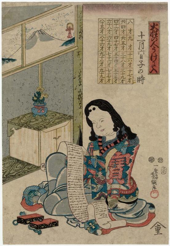 People Born in Fire Signs Enter a Lucky Cycle, at the Hour of the Rat on the 6th Day of the 11th Month (Kasei no hito uke ni iru, jûichigatsu muika ne no toki)