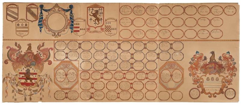 Genealogical Register with Coat-of-Arms of the Phippen and the Smith families of Salem, Massachusetts