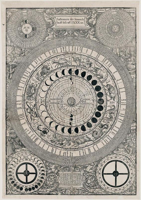Astronomical Chart of the Sun and Moon